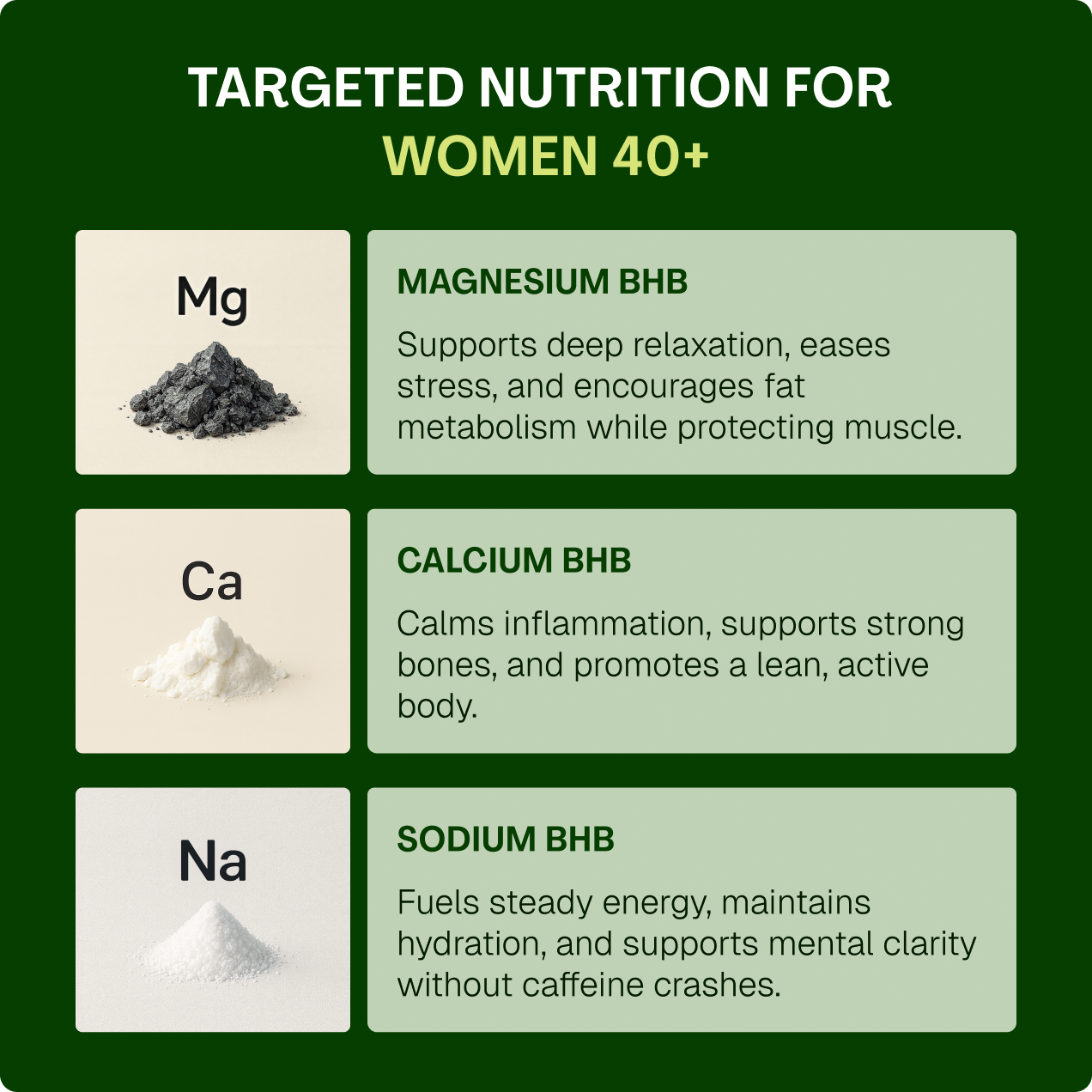 Nutritional supplement information for women over 40 on a green background