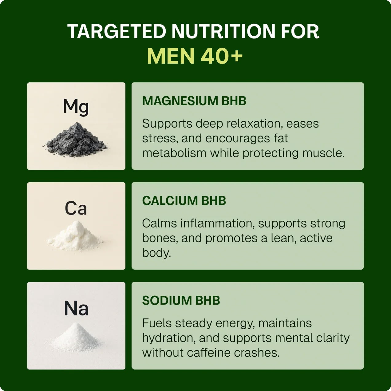 Nutritional supplement information for men over 40 on a green background